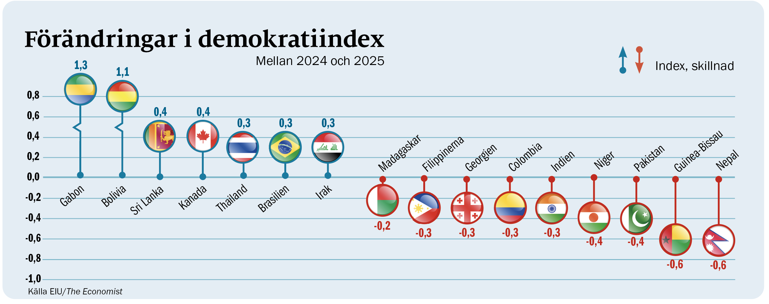 grafik