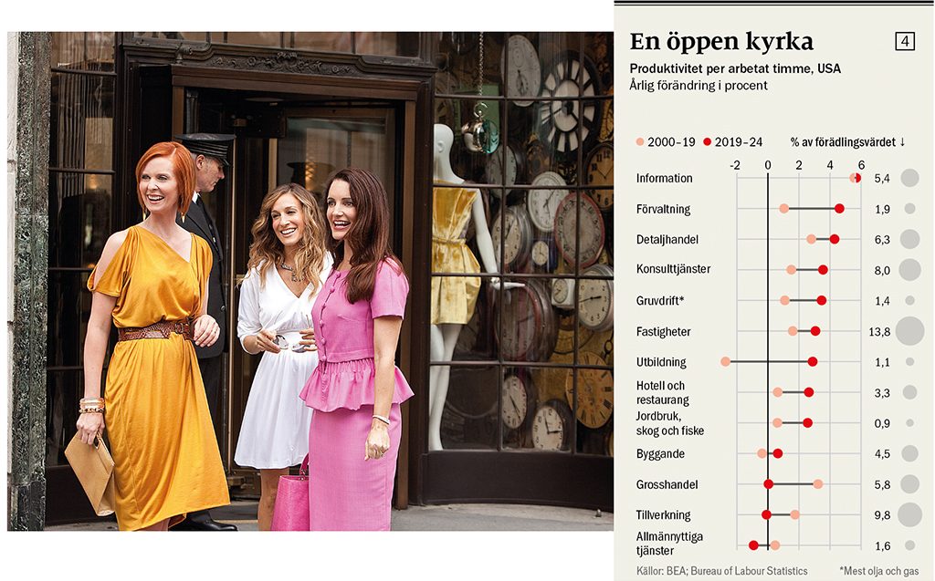 Bild från tv-serien Sex and the City