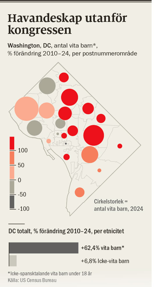 Karta över Washington, DC som visar förändring av vita barn 2010-24 per postnummerområde.
