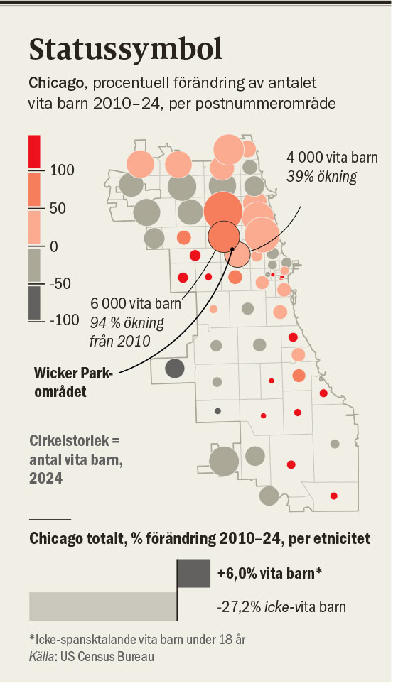 Karta över Chicago som visar förändring av vita barn 2010-24 per postnummerområde.